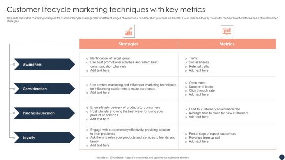 Customer Lifecycle Marketing Techniques With Key Metrics Topics PDF