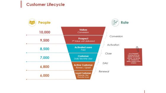 Customer Lifecycle Ppt PowerPoint Presentation File Show