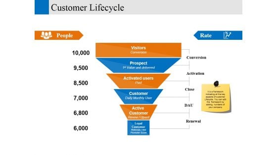 customer lifecycle ppt powerpoint presentation show infographic template