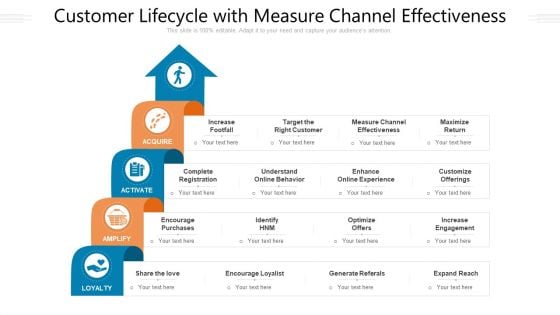 Customer Lifecycle With Measure Channel Effectiveness Ppt PowerPoint Presentation Gallery Design Ideas PDF Customer Lifecycle With Measure Channel Effectiveness Ppt PowerPoint Presentation Gallery Design Ideas PDF
