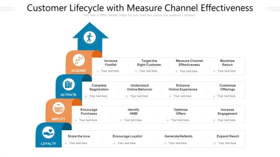 Customer Lifecycle With Measure Channel Effectiveness Ppt PowerPoint Presentation Gallery Design Ideas PDF