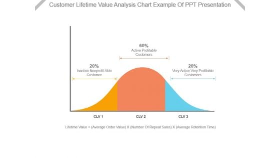 Customer Lifetime Value Analysis Chart Example Of Ppt Presentation