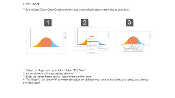 Customer Lifetime Value Analysis Chart Example Of Ppt Presentation Slide04