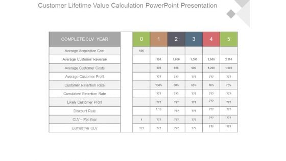 Customer Lifetime Value Calculation Powerpoint Presentation