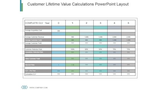 Customer Lifetime Value Calculations Powerpoint Layout