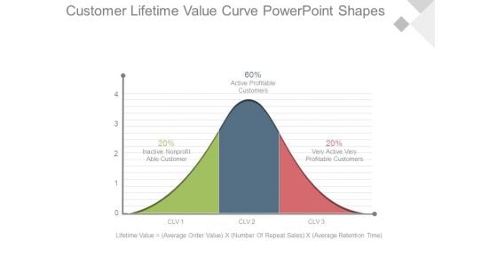 Customer Lifetime Value Curve Powerpoint Shapes