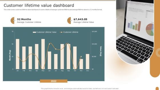 Customer Lifetime Value Dashboard Company Performance Evaluation Using KPI Formats PDF