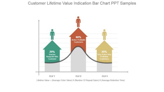 Customer Lifetime Value Indication Bar Chart Ppt Samples