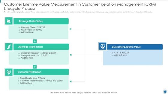 Customer Lifetime Value Measurement In Customer Relation Management CRM Lifecycle Process Themes PDF