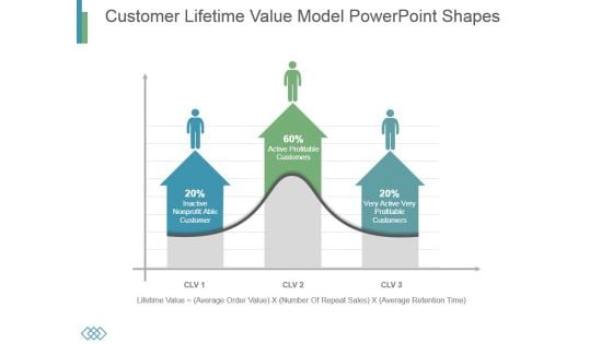 Customer Lifetime Value Model Powerpoint Shapes