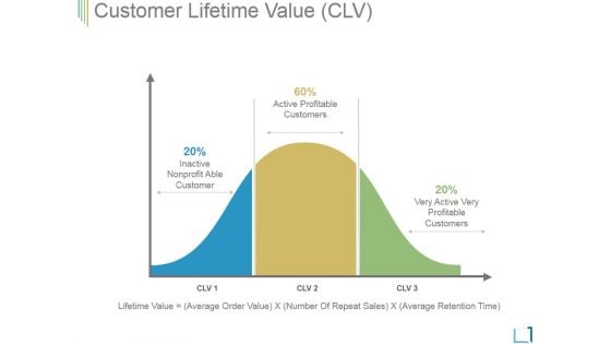 Customer Lifetime Value Ppt PowerPoint Presentation Layouts