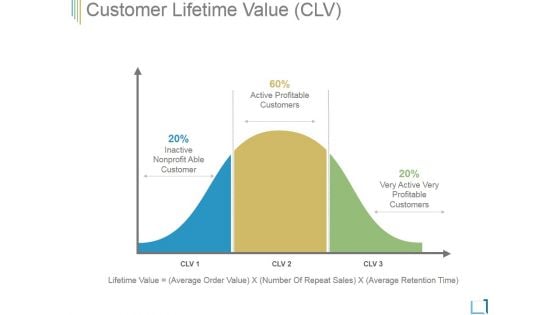Customer Lifetime Value Ppt PowerPoint Presentation Layouts Customer Lifetime Value Ppt PowerPoint Presentation Layouts