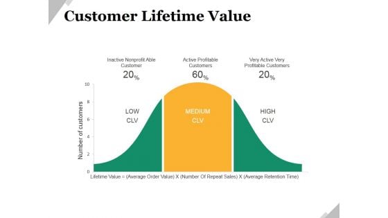 Customer Lifetime Value Ppt PowerPoint Presentation Styles Gridlines