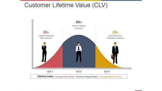 Customer Lifetime Value Ppt PowerPoint Presentation Summary Good