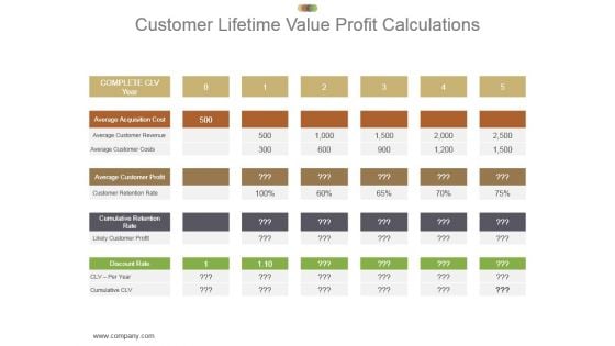 Customer Lifetime Value Profit Calculations Ppt Presentation Customer Lifetime Value Profit Calculations Ppt Presentation