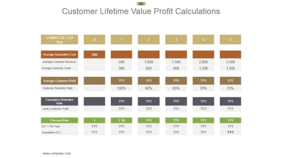 Customer Lifetime Value Profit Calculations Ppt Presentation