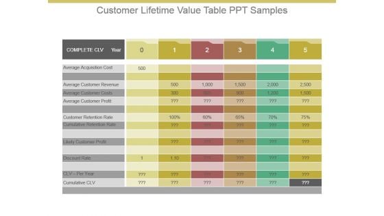 Customer Lifetime Value Table Ppt Samples Customer Lifetime Value Table Ppt Samples