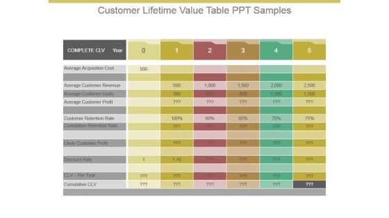 Customer Lifetime Value Table Ppt Samples