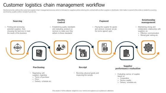 Customer Logistics Chain Management Workflow Formats PDF