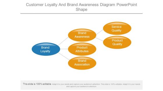 Customer Loyalty And Brand Awareness Diagram Powerpoint Shape Customer Loyalty And Brand Awareness Diagram Powerpoint Shape