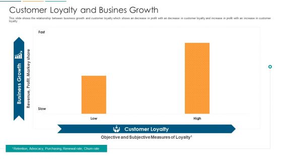 Customer Loyalty And Busines Growth Ppt Pictures Brochure PDF