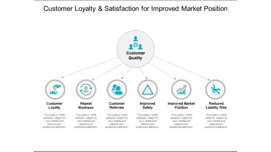 Customer Loyalty And Satisfaction For Improved Market Position Ppt PowerPoint Presentation Model Samples