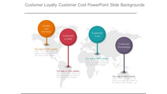 Customer Loyalty Customer Cost Powerpoint Slide Backgrounds