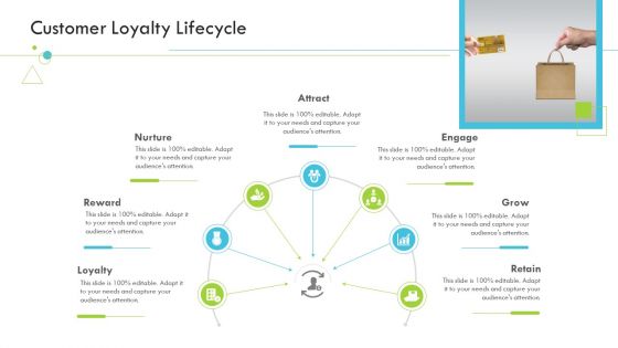 Customer Loyalty Lifecycle Customer Relationship Management CRM Structure PDF