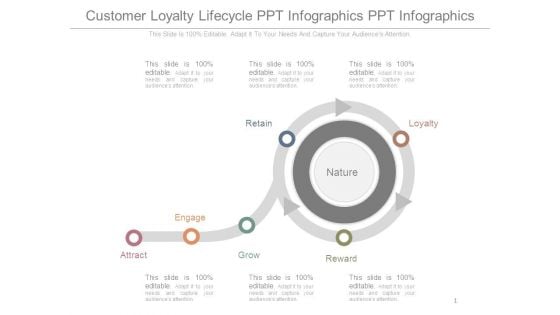 Customer Loyalty Lifecycle Ppt Infographics Ppt Infographics