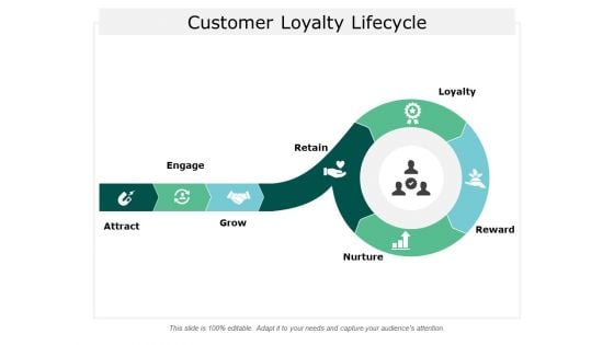 Customer Loyalty Lifecycle Ppt Powerpoint Presentation File Inspiration