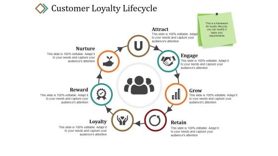 Customer Loyalty Lifecycle Ppt PowerPoint Presentation Gallery Background Designs