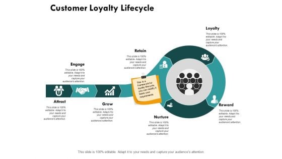 Customer Loyalty Lifecycle Ppt PowerPoint Presentation Layouts Graphics Pictures