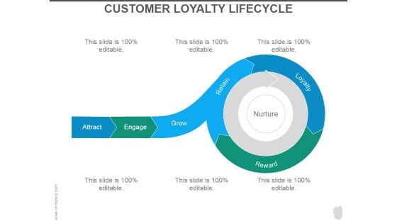 Customer Loyalty Lifecycle Ppt PowerPoint Presentation Picture