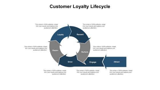 Customer Loyalty Lifecycle Ppt PowerPoint Presentation Professional Guide
