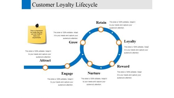 customer loyalty lifecycle ppt powerpoint presentation show aids