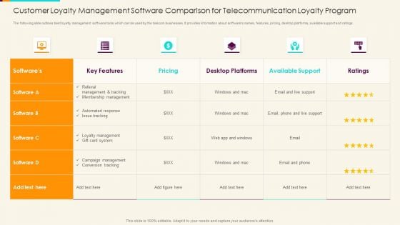 Customer Loyalty Management Software Comparison For Telecommunication Loyalty Program Designs PDF