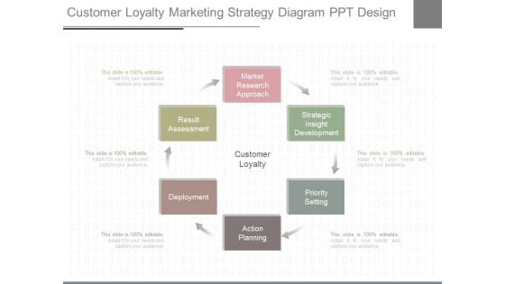 Customer Loyalty Marketing Strategy Diagram Ppt Design