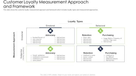 Customer Loyalty Measurement Approach And Framework Microsoft PDF