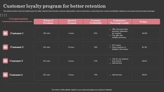 Customer Loyalty Program For Better Retention Ppt Outline Gallery PDF