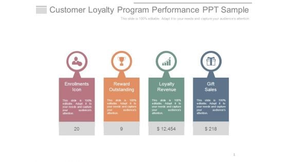 Customer Loyalty Program Performance Ppt Sample