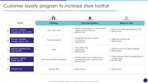 Customer Loyalty Program To Increase Store Footfall Retail Merchandising Techniques Pictures PDF