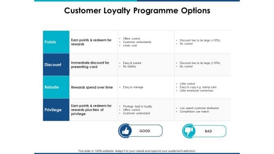 Customer Loyalty Programme Options Ppt Powerpoint Presentation Slides Guide