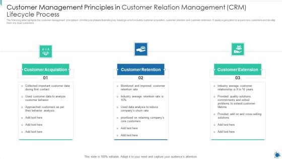 Customer Management Principles In Customer Relation Management CRM Lifecycle Process Formats PDF