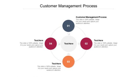 Customer Management Process Ppt PowerPoint Presentation Slides Background Designs Cpb Pdf