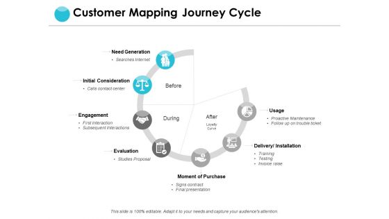 Customer Mapping Journey Cycle Ppt PowerPoint Presentation Pictures Sample