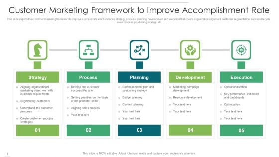 Customer Marketing Framework To Improve Accomplishment Rate Ideas PDF