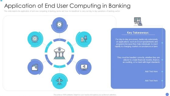 Customer Mesh Computing IT Application Of End User Computing In Banking Slides PDF