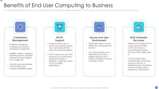 Customer Mesh Computing IT Benefits Of End User Computing To Business Download PDF Customer Mesh Computing IT Benefits Of End User Computing To Business Download PDF