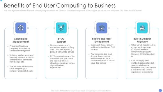 Customer Mesh Computing IT Benefits Of End User Computing To Business Download PDF