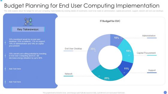 Customer Mesh Computing IT Budget Planning For End User Computing Implementation Microsoft PDF